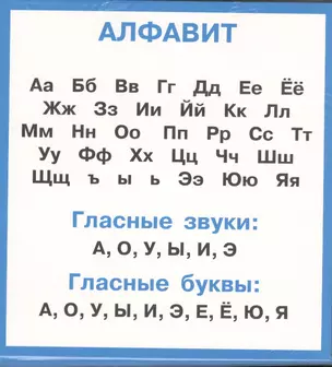 Правила по русскому языку в таблицах. Набор карочек — 2439845 — 1