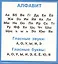 Правила по русскому языку в таблицах. Набор карочек — 2439845 — 1