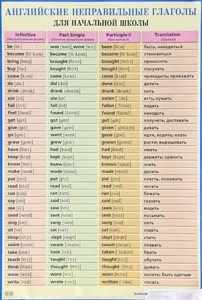 Английские неправильные глаголы для начальной школы — 2877260 — 1