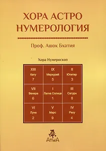 Хора Астро Нумерология