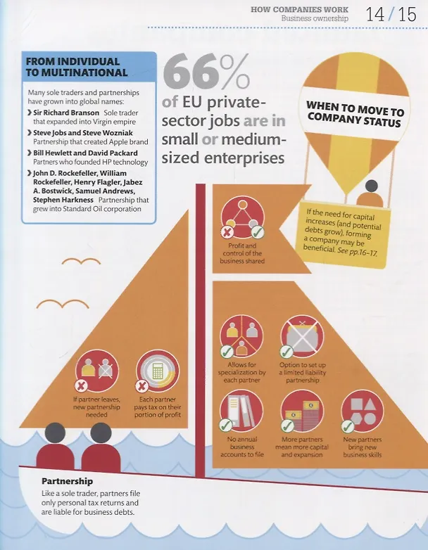 Книга How Business Works. A Graphic Guide To Business Success () — 6