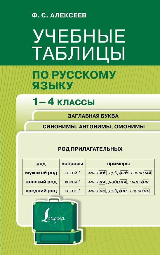Книга Учебные таблицы по русскому языку. 1-4 классы. Заглавная буква. Синонимы, антонимы, омонимы (Филипп Алексеев) — 1