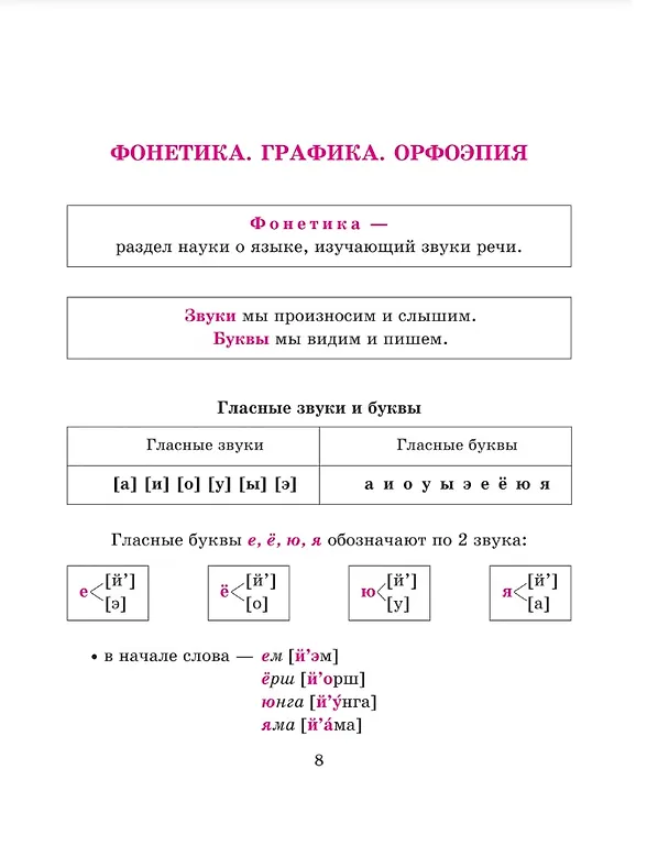 Книга Справочник по русскому языку для учащихся 5-9 классов. (Ирина Стронская) — 5