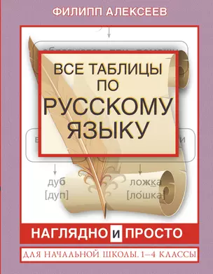 Все таблицы по русскому языку для начальной школы. 1-4 классы — 2804941 — 1