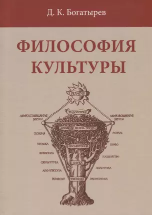 Философия культуры (Богатырев) — 2884610 — 1