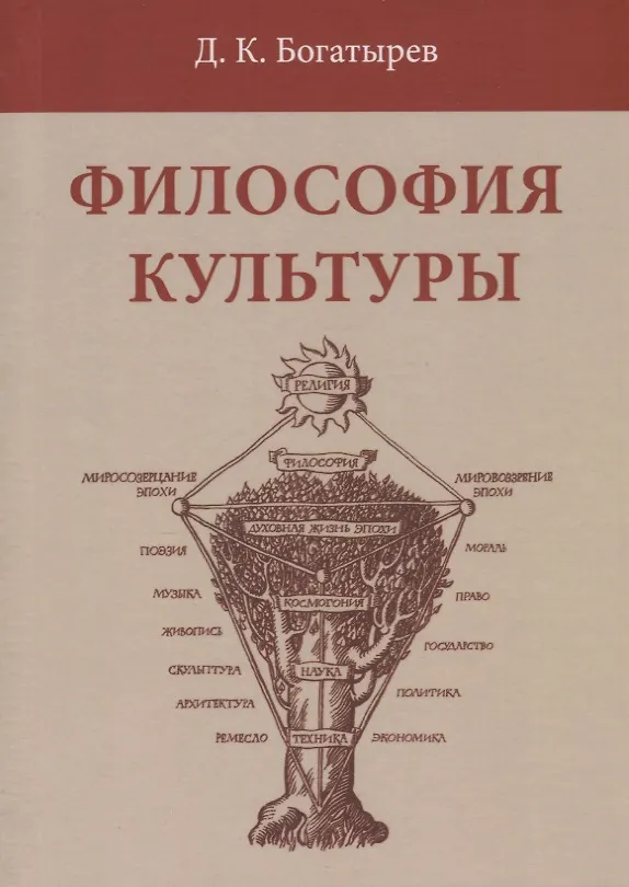 Книга Философия культуры (Богатырев) () — 1