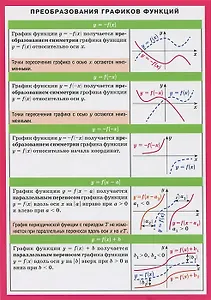 Преобразование графиков функций. Наглядно-раздаточное пособие