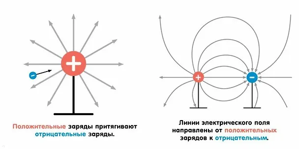 Книга Наука для малышей. Электромагнетизм для малышей (Крис Ферри) — 4