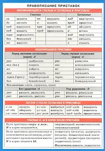 Правописание приставок. Наглядно-раздаточное пособие