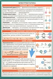 Электростатика