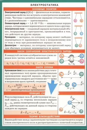 СМ. Электростатика. Наглядно-раздаточное пособие — 2378496 — 1