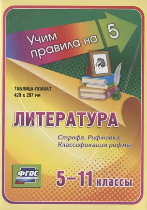 Литература. Строфа. Рифмовка. Классификация рифмы. 5-11 классы. Таблица-плакат — 2784473 — 1