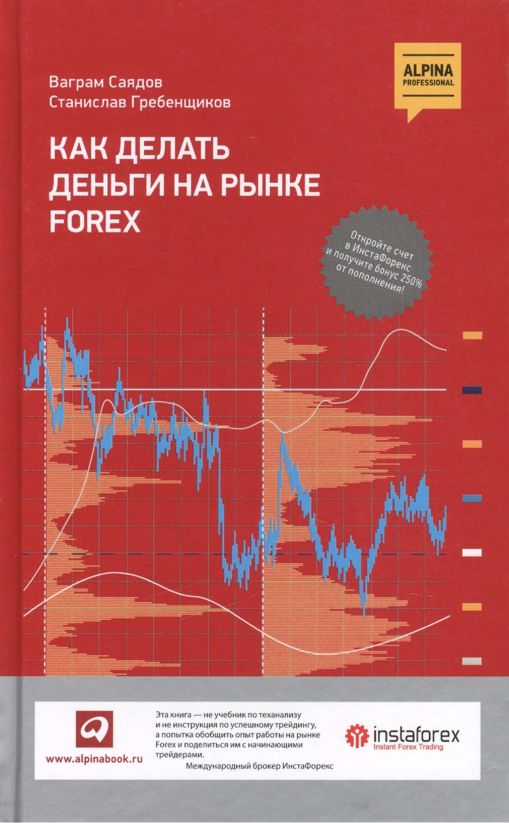 Как делать деньги на рынке Forex. 5 -е изд.