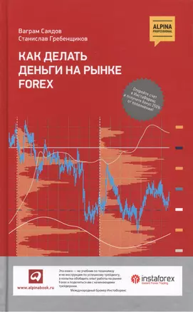 Как делать деньги на рынке Forex. 5 -е изд. — 2120731 — 1