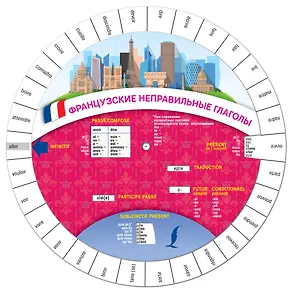 Французские неправильные глаголы
