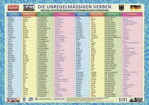 Учебный плакат. Немецкий язык. Таблица глаголов сильного и неправильного спряжения (Формат А2)