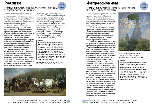 Книга Главное в истории современного искусства. Ключевые работы, темы, направления, техники (Сьюзи Ходж) — 7