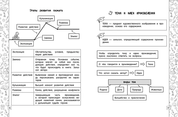 Книга Литературное чтение в схемах, таблицах, рисунках (Ольга Куликова) — 9