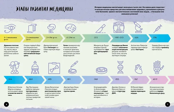 Книга Что? Как? Почему? Мои первые знания про ТЕЛО ЧЕЛОВЕКА (с постером) (Людмила Кириллова) — 7
