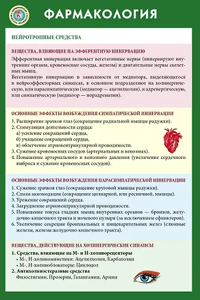 Книга Фармакология ()