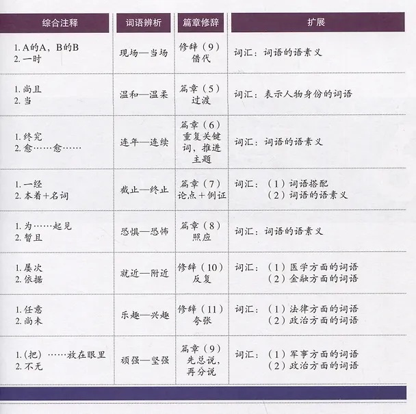 Книга HSK Standard Course 6B Student Book (Джианг Липинг) — 5
