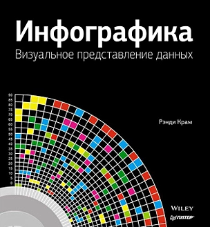 Инфографика. Визуальное представление данных — 2444403 — 1