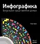 Инфографика. Визуальное представление данных — 2444403 — 1
