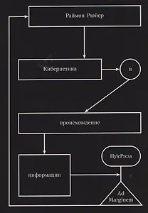 Кибернетика и происхождение информации