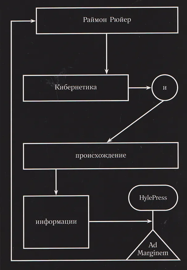 Книга Кибернетика и происхождение информации () — 1