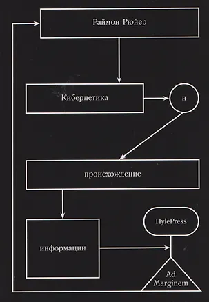 Книга Кибернетика и происхождение информации (Раймон Рюйер)
