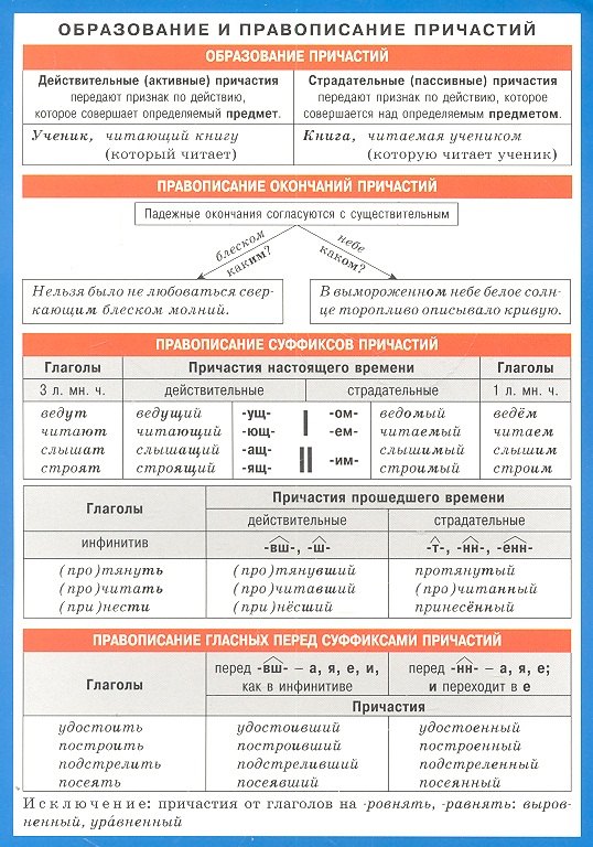 

Образование и правописание причастий