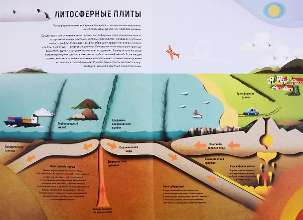 Книга Как устроена Земля (Рут Саймонс) — 7