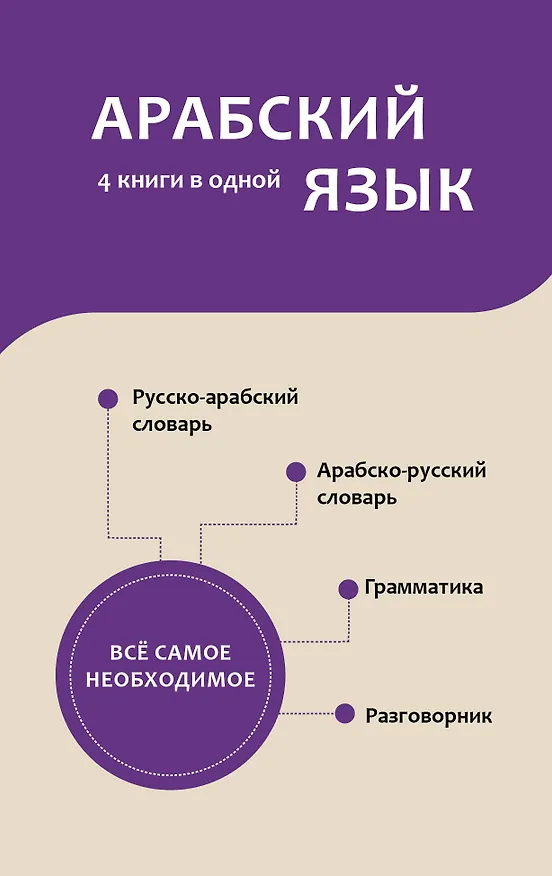 Книга Арабский язык. 4 книги в одной: разговорник, арабско-русский словарь, русско-арабский словарь, грамматика (Рамиль Шаряфетдинов) — 1