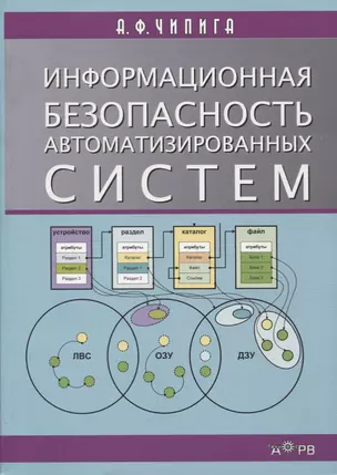 Информационная безопасность автоматизированных систем Уч. пос. (м) Чипига — 2645006 — 1