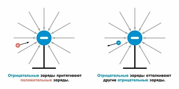 Книга Наука для малышей. Электромагнетизм для малышей (Крис Ферри) — 3