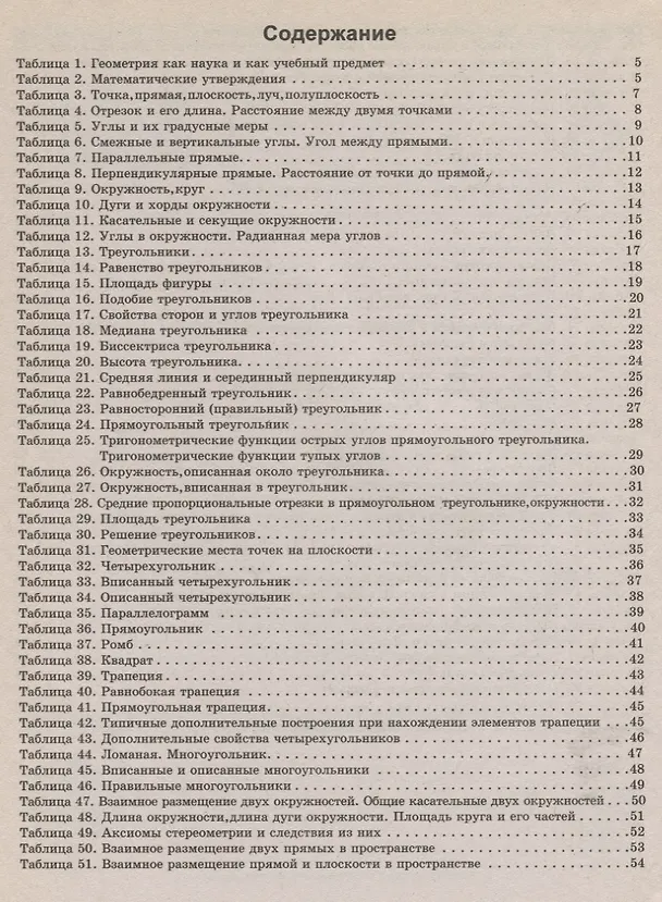 Книга Геометрия в схемах, терминах, таблицах / Изд. 2-е. (Александр Роганин) — 2