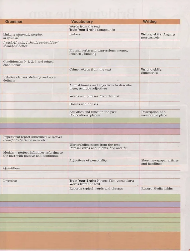 Книга Forward Plus. English. Students Book. Английский язык. 11 класс. Учебник (углубленный уровень) () — 5