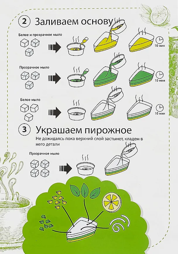 Набор для творчества. Мыло-пирожное "Свежий десерт" 3034585 — 5