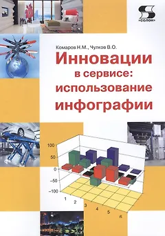 Инновации в сервисе: использование инфографии. Учебное пособие.