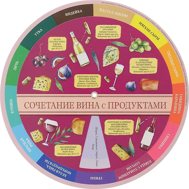 Книга Сочетание вина и продуктов (шпаргалка на магните) () — 1