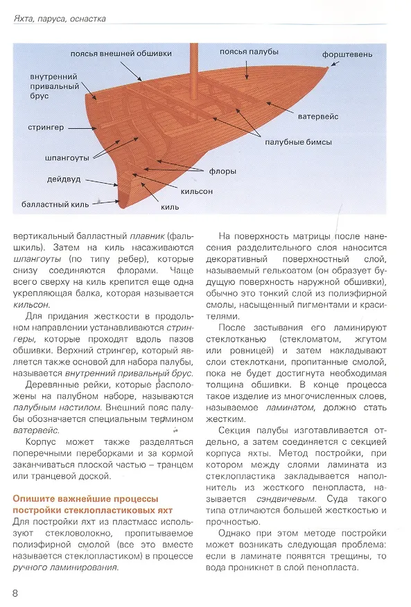 Книга Школа паруса в вопросах и ответах (Роланд Денк) — 5