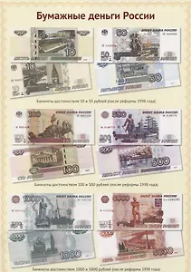 Комплект познавательных мини-плакатов. Денежные знаки (4л. А4)