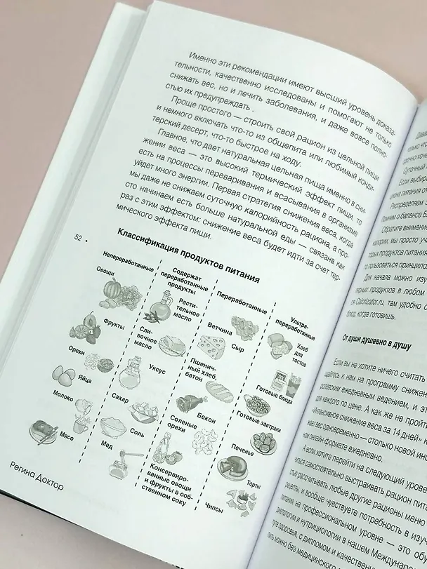 Книга Интенсивное снижение веса за 14 дней: самый легкий научно доказанный способ похудеть, получая удовольствие (Доктор Регина) — 15