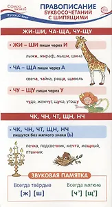 Карточка-шпаргалка. Правописание буквосочетаний с шипящими