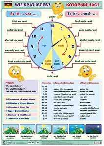 Учебный плакат . Немецкий язык. Который час? (Формат А2)