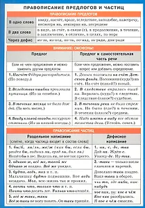 Правописание предлогов и частиц. Наглядно-раздаточное пособие