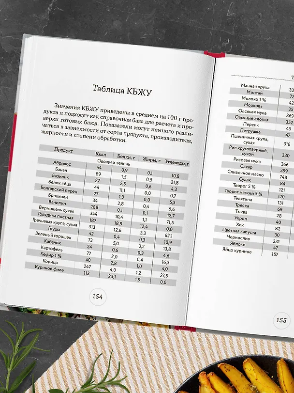 Книга Стол № 5. Блюда в аэрогриле () — 13