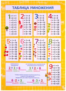 Обучающий плакат-листовка "Таблица умножения"