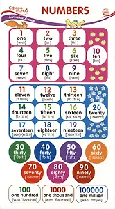 Карточка-шпаргалка. Numbers (Числа)