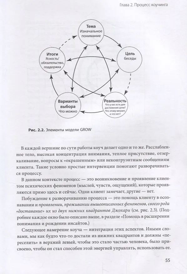 Книга Интегральный коучинг. Как научить и научиться (Марина Данилова) — 6